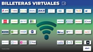 Lee más sobre el artículo Valores a informar por pagos realizados con billeteras virtuales