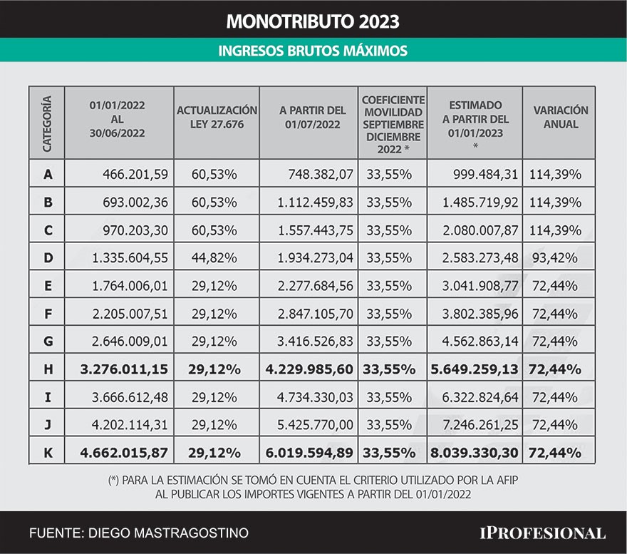 Tabla De Subsidio 2023 Anual - Image To U